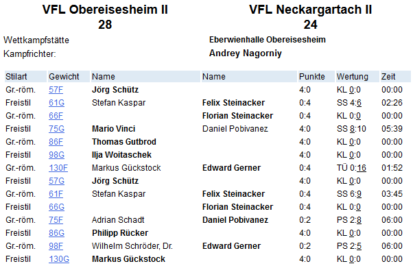 VfL-VFL-14-2