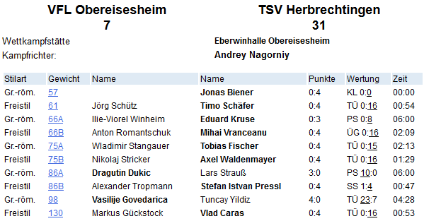 VfL-TSV-14