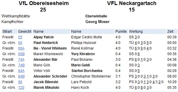 VfL-VFL
